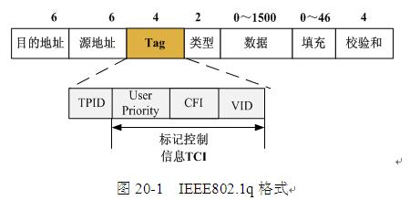 中级网络工程师,章节练习,基础复习,中级网络工程师练习