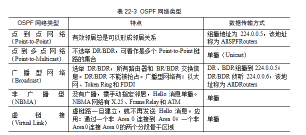 中级网络工程师,章节练习,基础复习,中级网络工程师练习
