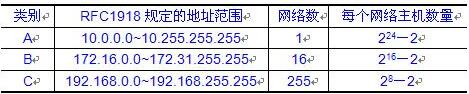 中级网络工程师,章节练习,基础复习,中级网络工程师练习