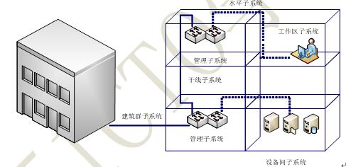 中级网络工程师,章节练习,基础复习,中级网络工程师练习