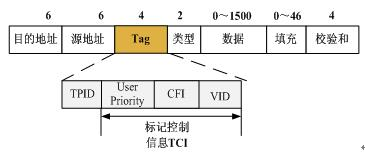 中级网络工程师,章节练习,基础复习,中级网络工程师练习