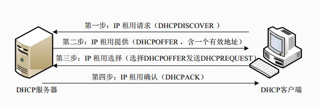 中级网络工程师,章节练习,基础复习,中级网络工程师练习