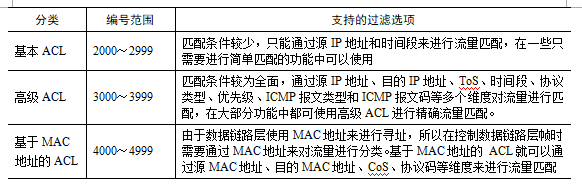 中级网络工程师,章节练习,基础复习,中级网络工程师练习