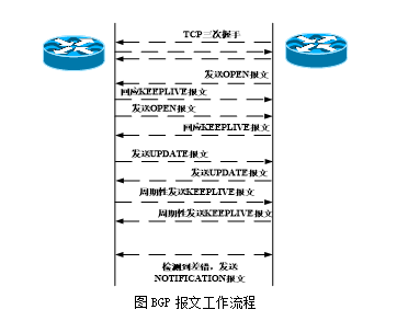 中级网络工程师,章节练习,基础复习,中级网络工程师练习
