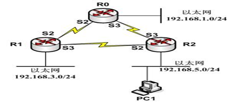中级网络工程师,真题专项训练,综合练习