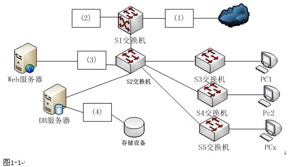 中级网络工程师,章节练习,基础复习,中级网络工程师网络