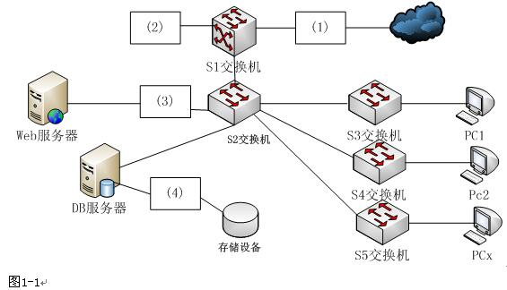 中级网络工程师,章节练习,基础复习,中级网络工程师网络