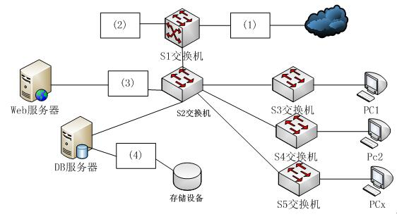 中级网络工程师,章节练习,基础复习,中级网络工程师网络