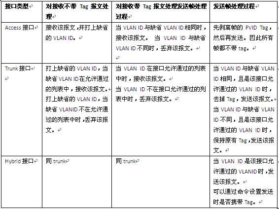 中级网络工程师,章节练习,基础复习,中级网络工程师练习