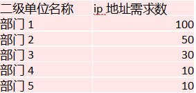 中级网络工程师,章节练习,基础复习,中级网络工程师练习