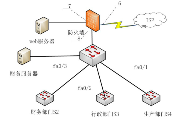 中级网络工程师,真题专项训练,综合练习