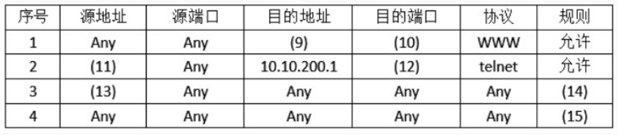 中级网络工程师,真题专项训练,综合练习