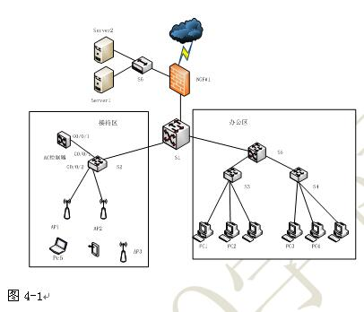 中级网络工程师,真题专项训练,综合练习