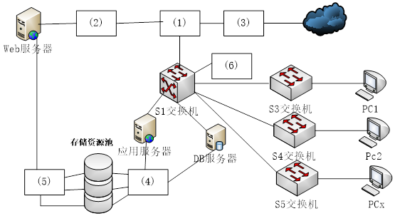 中级网络工程师,真题专项训练,综合练习