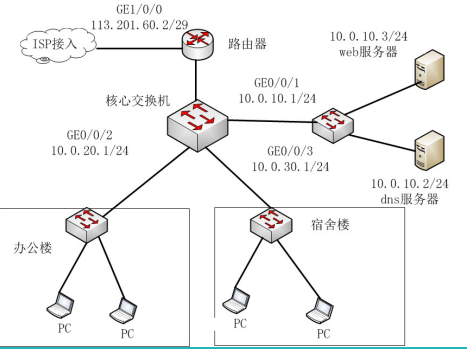 中级网络工程师,真题专项训练,综合练习