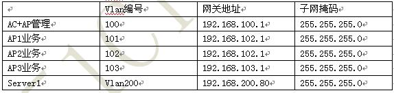 中级网络工程师,真题专项训练,综合练习