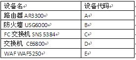 中级网络工程师,真题专项训练,综合练习