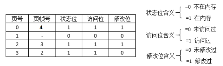 中级网络工程师,章节练习,案例分析