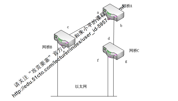 中级网络工程师,章节练习,案例分析