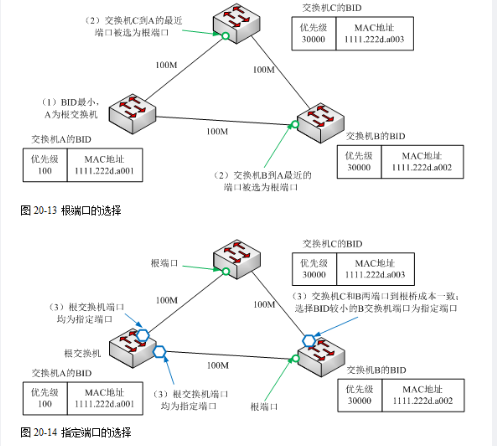 中级网络工程师,章节练习,案例分析