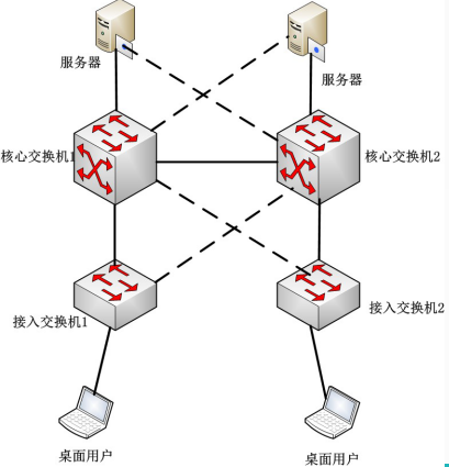 中级网络工程师,章节练习,案例分析