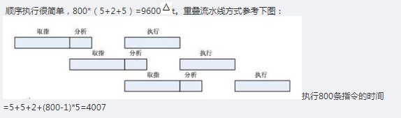 中级网络工程师,章节练习,案例分析