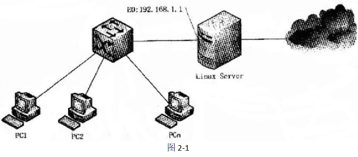 中级网络工程师,章节练习,案例分析