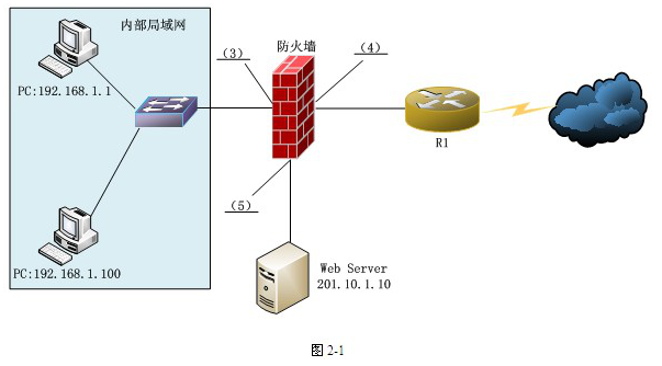 中级网络工程师,章节练习,案例分析