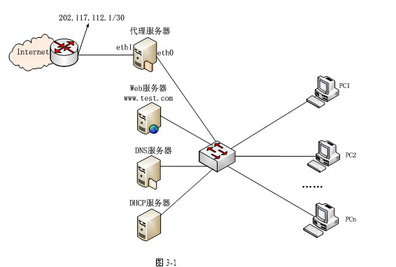 中级网络工程师,章节练习,案例分析