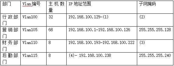 中级网络工程师,章节练习,案例分析