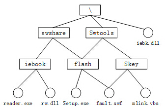 中级网络工程师,章节练习,案例分析 中级网络工程师,章节练习,案例分析