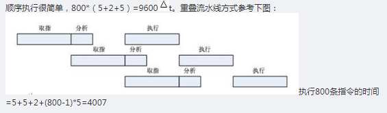 中级网络工程师,章节练习,案例分析