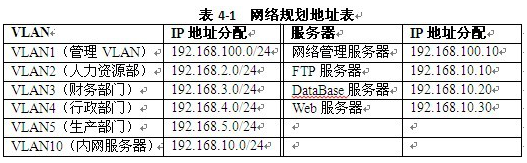 中级网络工程师,章节练习,案例分析
