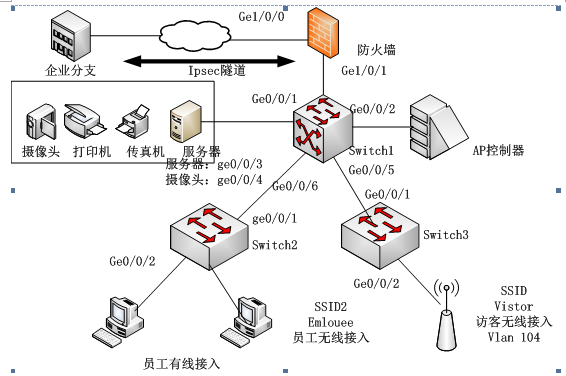 中级网络工程师,章节练习,案例分析