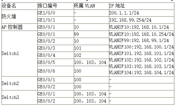 中级网络工程师,章节练习,案例分析
