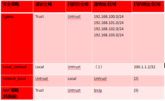 中级网络工程师,章节练习,案例分析