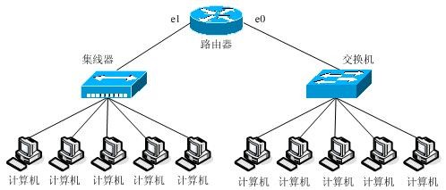 中级网络工程师,章节练习,网络基础理论
