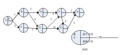 中级网络工程师,章节练习,网络基础理论