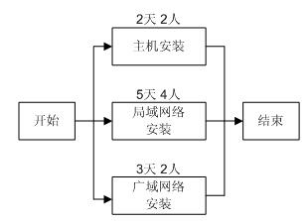 中级网络工程师,章节练习,网络基础理论