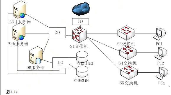 中级网络工程师,章节练习,基础复习,中级网络工程师基础