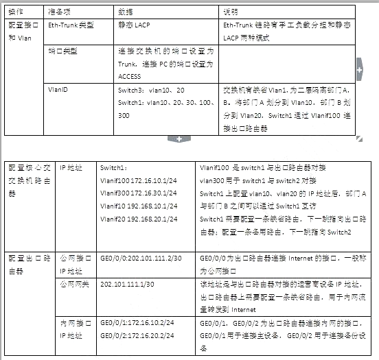 中级网络工程师,章节练习,基础复习,中级网络工程师基础