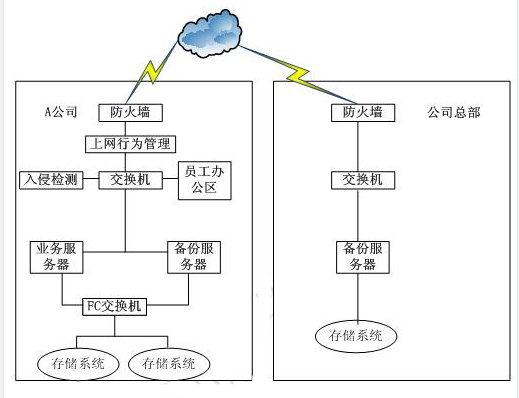 中级网络工程师,章节练习,基础复习,中级网络工程师基础