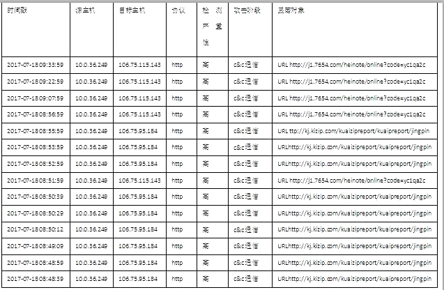 中级网络工程师,章节练习,基础复习,中级网络工程师基础