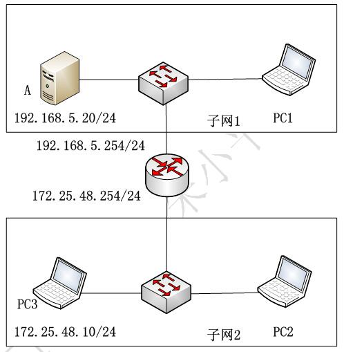 中级网络工程师,章节练习,基础复习,中级网络工程师基础