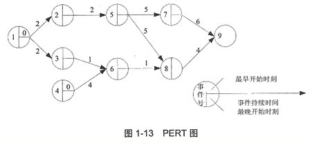 中级网络工程师,章节练习,网络基础理论