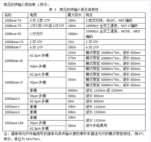 中级网络工程师,章节练习,网络基础理论