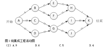 中级网络工程师,章节练习,网络基础理论