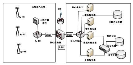 中级网络工程师,章节练习,网络基础理论