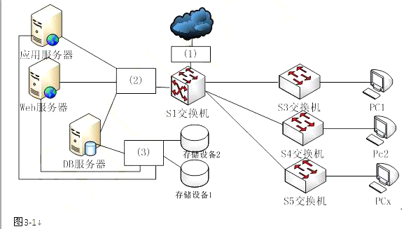 中级网络工程师,章节练习,网络基础理论