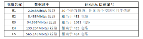 中级网络工程师,章节练习,网络基础理论